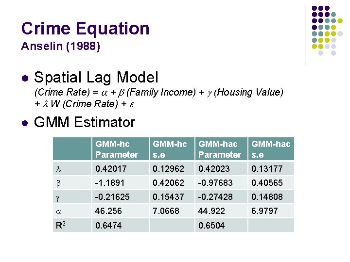 Crime Equation Anselin (1988) l Spatial Lag Model (Crime Rate) = a + b Crime Equation Anselin (1988) l Spatial Lag Model (Crime Rate) = a + b