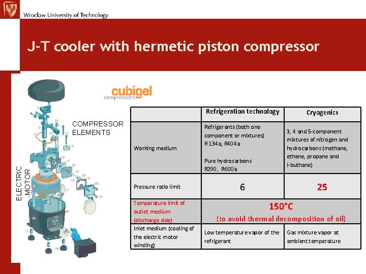 J-T cooler with hermetic piston compressor Refrigeration technology COMPRESSOR ELEMENTS ELECTRIC MOTOR Working medium