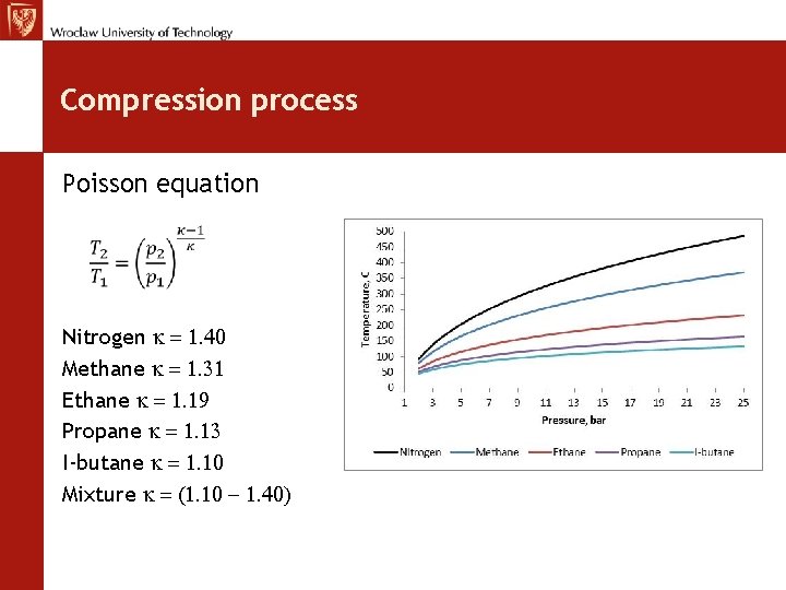 Compression process Poisson equation Nitrogen k = 1. 40 Methane k = 1. 31