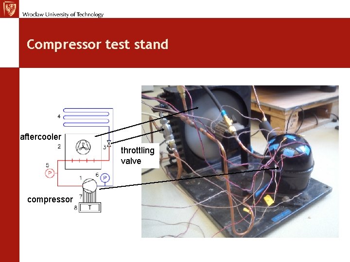 Compressor test stand aftercooler throttling valve compressor 