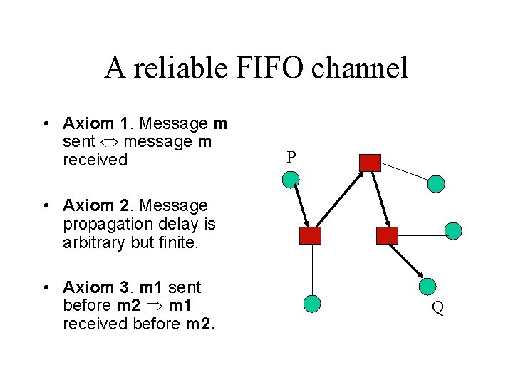 A reliable FIFO channel • Axiom 1. Message m sent message m received P