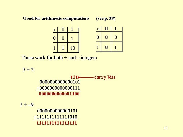 Good for arithmetic computations (see p. 38) These work for both + and –