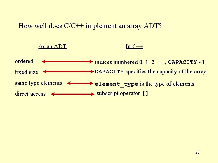 How well does C/C++ implement an array ADT? As an ADT In C++ ordered