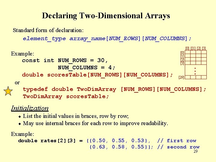 Declaring Two-Dimensional Arrays Standard form of declaration: element_type array_name[NUM_ROWS][NUM_COLUMNS]; [0] [[1] [2] [3] [0]