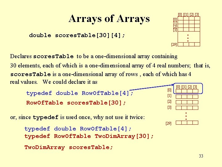 Arrays of Arrays [0] [[1] [2] [3] [0] [1] [2] [3] double scores. Table[30][4];