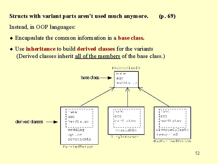 Structs with variant parts aren't used much anymore. (p. 69) Instead, in OOP languages: