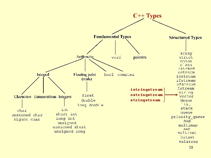 istringstream ostringstream 59 