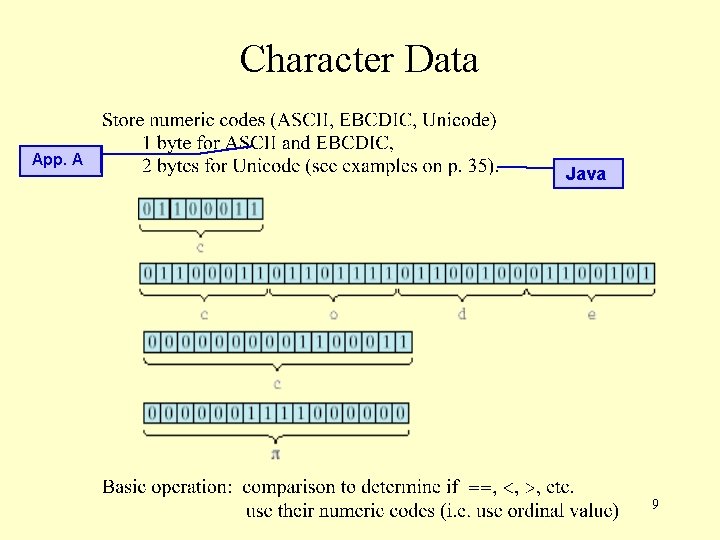 Character Data App. A Java 9 