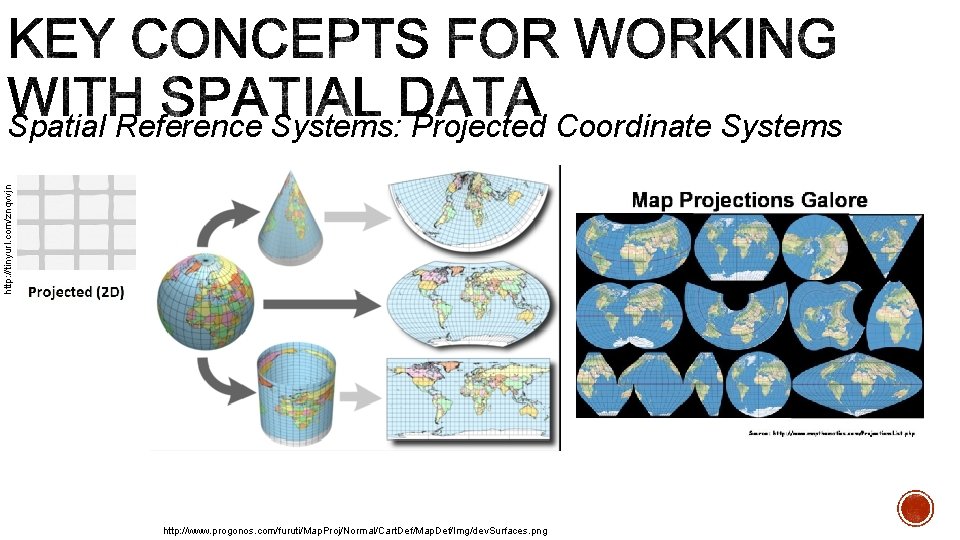 http: //tinyurl. com/znqvvjn Spatial Reference Systems: Projected Coordinate Systems http: //www. progonos. com/furuti/Map. Proj/Normal/Cart.