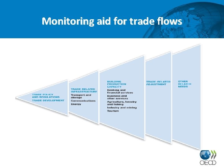 Monitoring aid for trade flows 