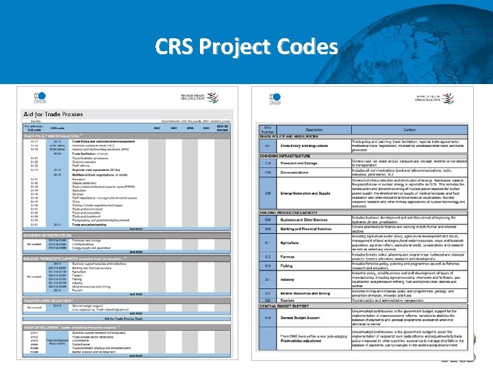 CRS Project Codes 
