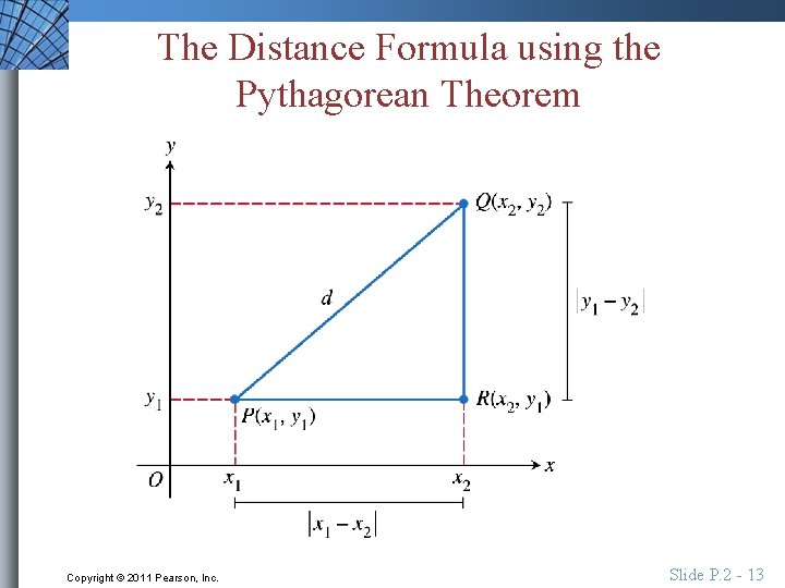 The Distance Formula using the Pythagorean Theorem Copyright © 2011 Pearson, Inc. Slide P.