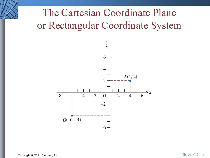 The Cartesian Coordinate Plane or Rectangular Coordinate System Copyright © 2011 Pearson, Inc. Slide