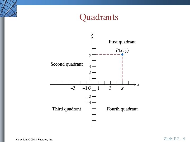 Quadrants Copyright © 2011 Pearson, Inc. Slide P. 2 - 4 