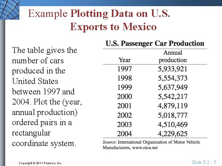Example Plotting Data on U. S. Exports to Mexico The table gives the number