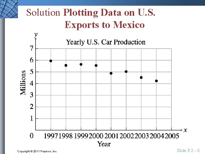 Solution Plotting Data on U. S. Exports to Mexico Copyright © 2011 Pearson, Inc.