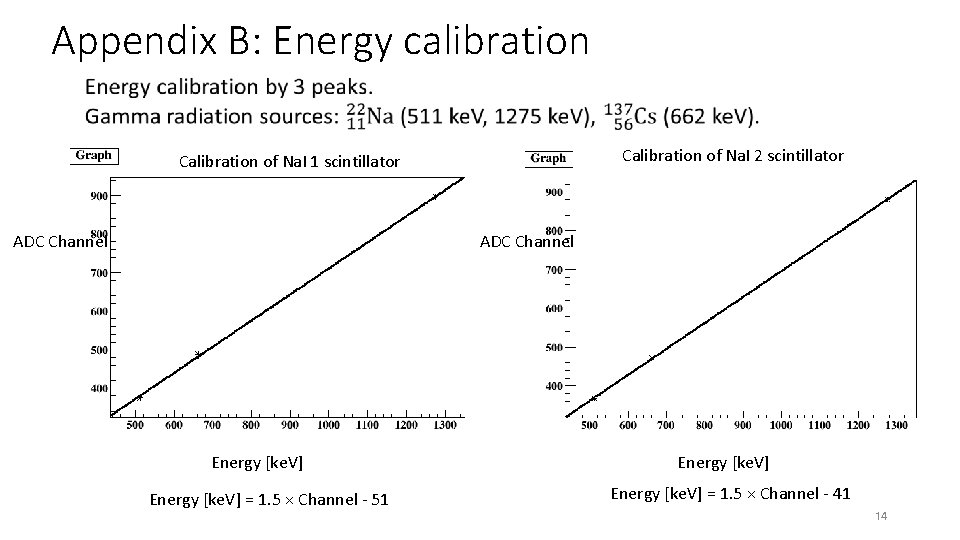 Appendix B: Energy calibration Calibration of Na. I 2 scintillator Calibration of Na. I