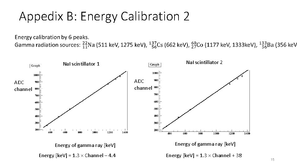 Appedix B: Energy Calibration 2 Na. I scintillator 2 Na. I scintillator 1 ADC