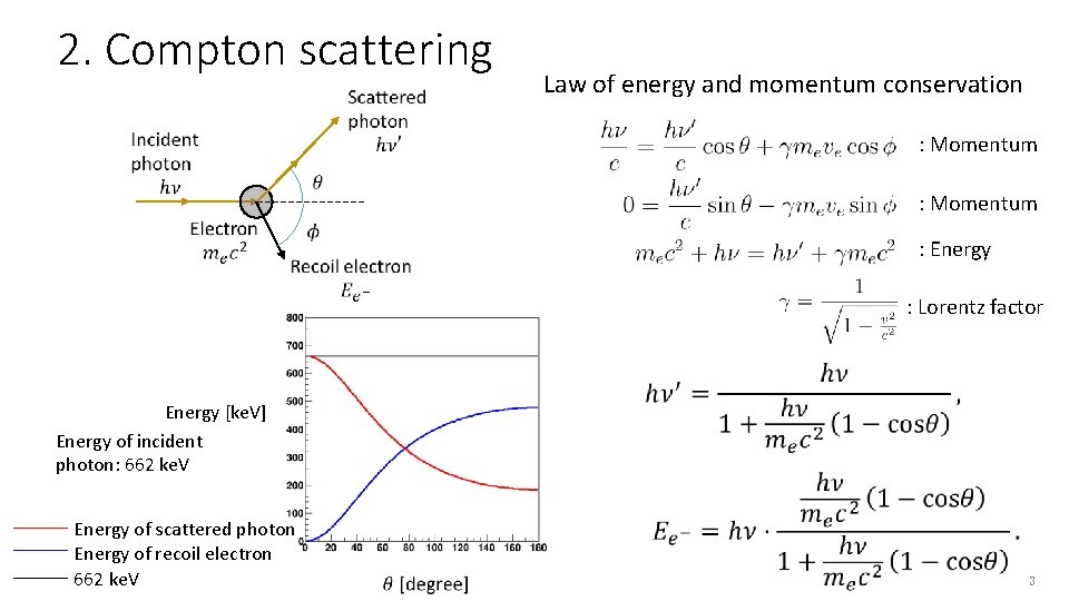 2. Compton scattering Law of energy and momentum conservation : Momentum : Energy :