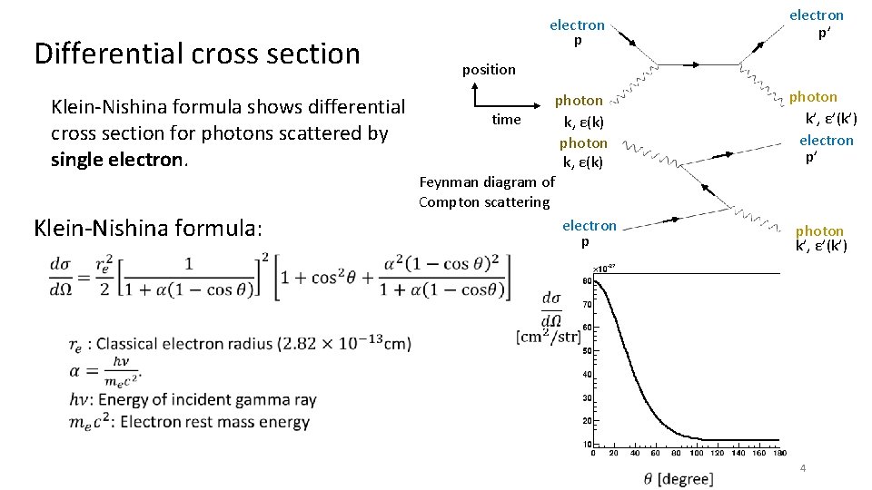 Differential cross section Klein-Nishina formula shows differential cross section for photons scattered by single