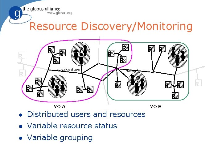 Resource Discovery/Monitoring R R R ? R R dispersed users R R R ?