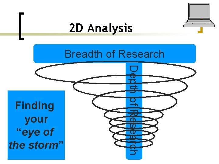 2 D Analysis Breadth of Research Depth of Research Finding your “eye of the