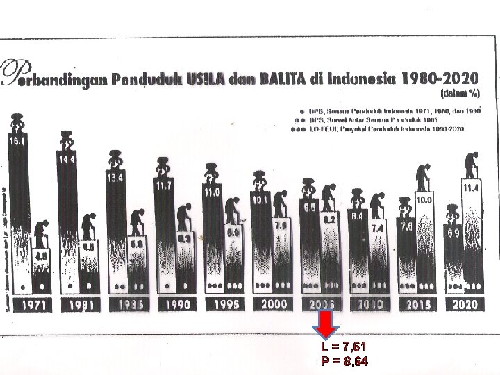 L = 7, 61 P = 8, 64 