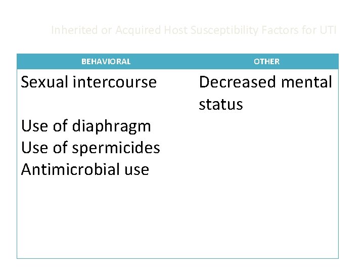 Inherited or Acquired Host Susceptibility Factors for UTI BEHAVIORAL Sexual intercourse Use of diaphragm