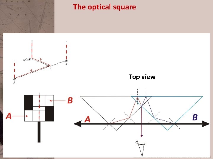 The optical square Top view 