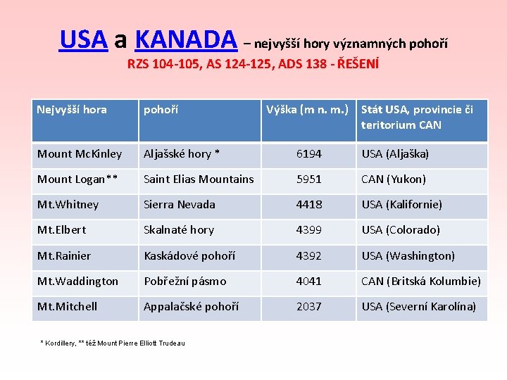 USA a KANADA – nejvyšší hory významných pohoří RZS 104 -105, AS 124 -125,