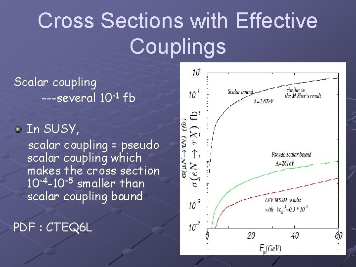 Cross Sections with Effective Couplings Scalar coupling ---several 10 -1 fb In SUSY, scalar