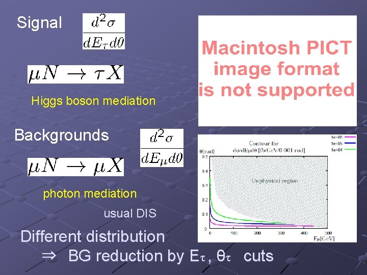 Signal Higgs boson mediation Backgrounds photon mediation usual DIS Different distribution 　　　　 ⇒　BG reduction