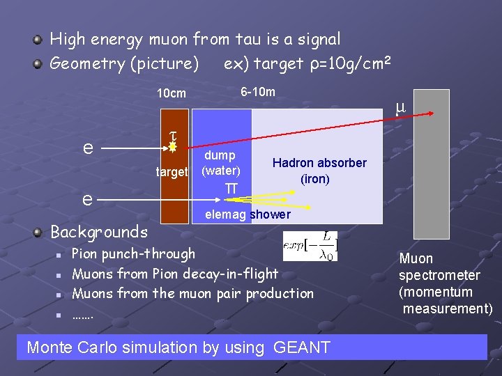 High energy muon from tau is a signal Geometry (picture) ex) target ρ=10 g/cm