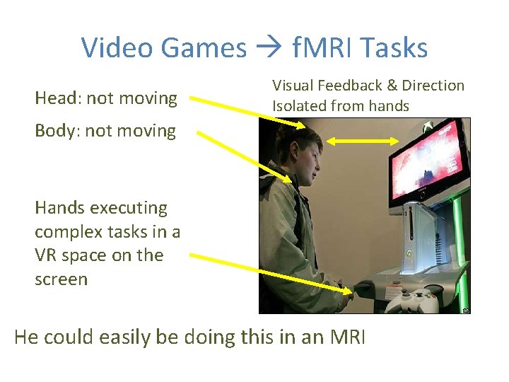 Video Games f. MRI Tasks Head: not moving Visual Feedback & Direction Isolated from