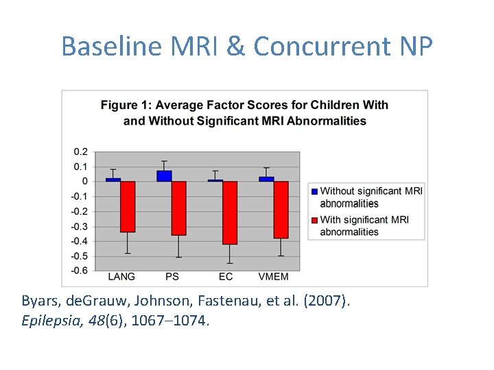 Baseline MRI & Concurrent NP Byars, de. Grauw, Johnson, Fastenau, et al. (2007). Epilepsia,