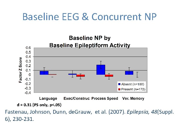 Baseline EEG & Concurrent NP d = 0. 31 (PS only, p<. 05) Fastenau,