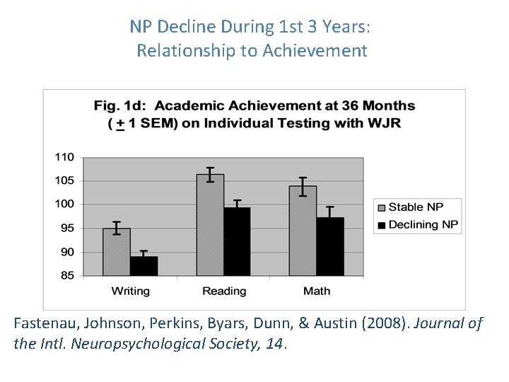 NP Decline During 1 st 3 Years: Relationship to Achievement Fastenau, Johnson, Perkins, Byars,