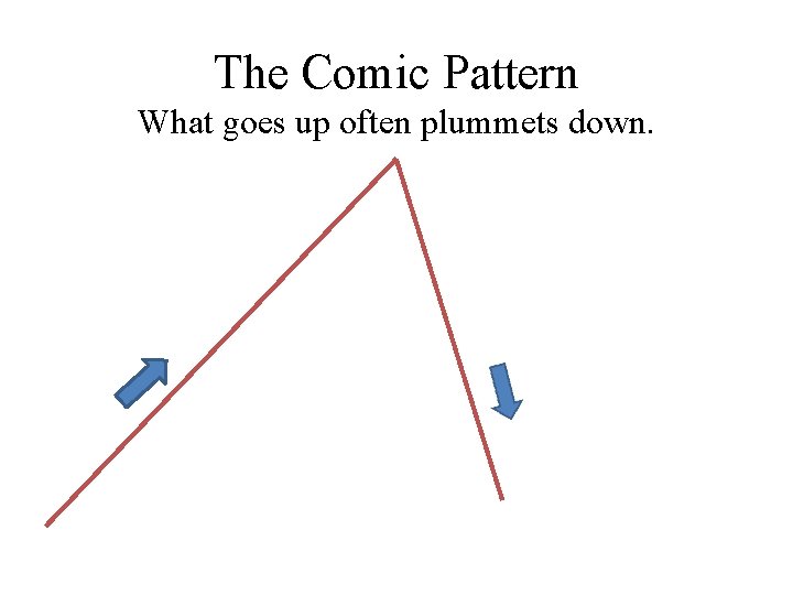 The Comic Pattern What goes up often plummets down. 