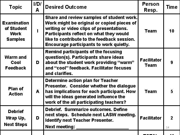 Topic Examination of Student Work Samples Warm and Cool Feedback Plan of Action Debrief