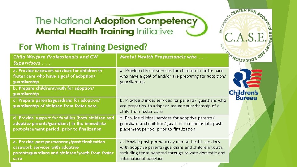 For Whom is Training Designed? Child Welfare Professionals and CW Supervisors. . . Mental