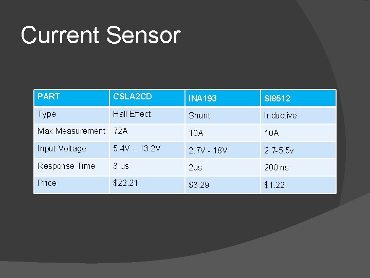 Current Sensor PART CSLA 2 CD INA 193 SI 8512 Type Hall Effect Shunt