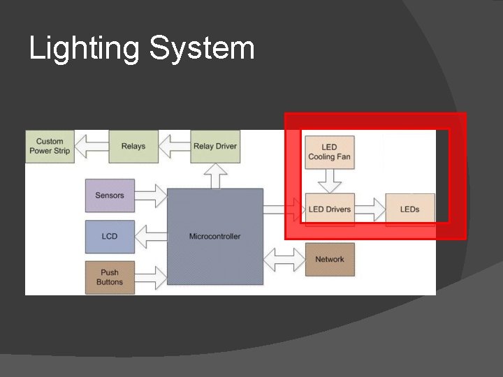 Lighting System 