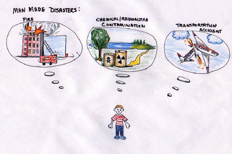 Man-Made Disasters (Examples) Building fires Explosions Chemical / radioactive contamination Transportation accidents Civil disturbances Man-Made Disasters (Examples) Building fires Explosions Chemical / radioactive contamination Transportation accidents Civil disturbances