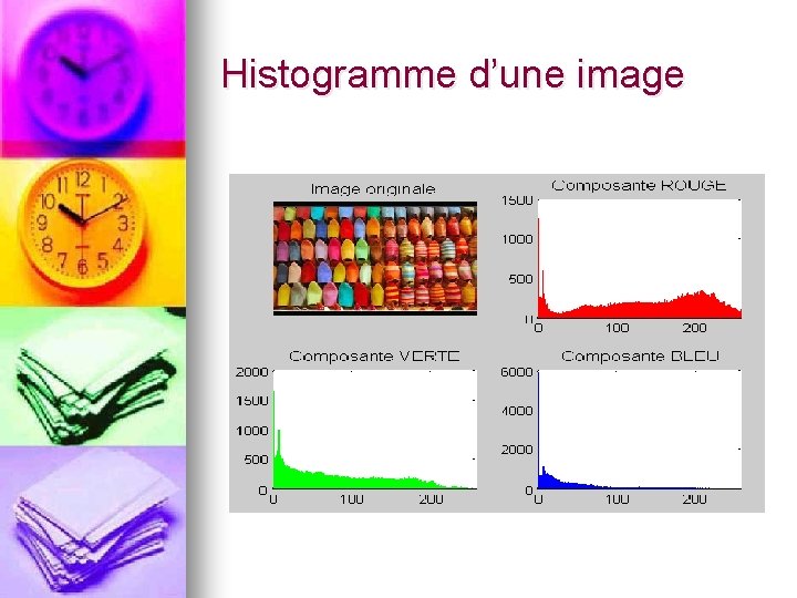 Histogramme d’une image 