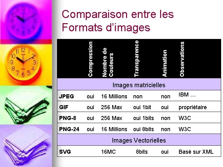 Observations Animation Transparence Nombre de Couleurs Compression Comparaison entre les Formats d’images Images matricielles