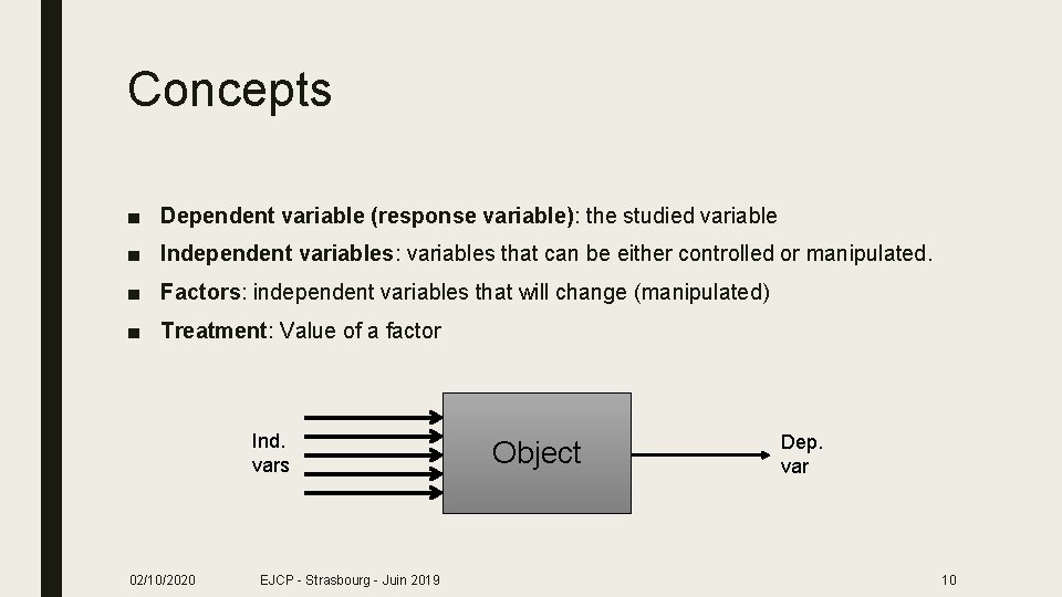 Concepts ■ Dependent variable (response variable): the studied variable ■ Independent variables: variables that