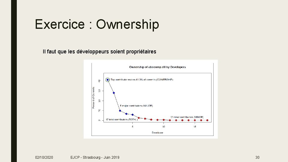 Exercice : Ownership Il faut que les développeurs soient propriétaires 02/10/2020 EJCP - Strasbourg