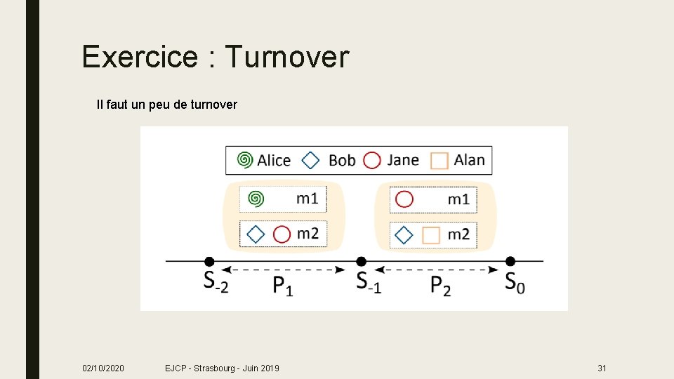 Exercice : Turnover Il faut un peu de turnover 02/10/2020 EJCP - Strasbourg -