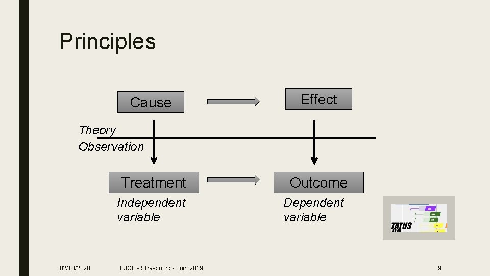 Principles Cause Effect Theory Observation 02/10/2020 Treatment Outcome Independent variable Dependent variable EJCP -