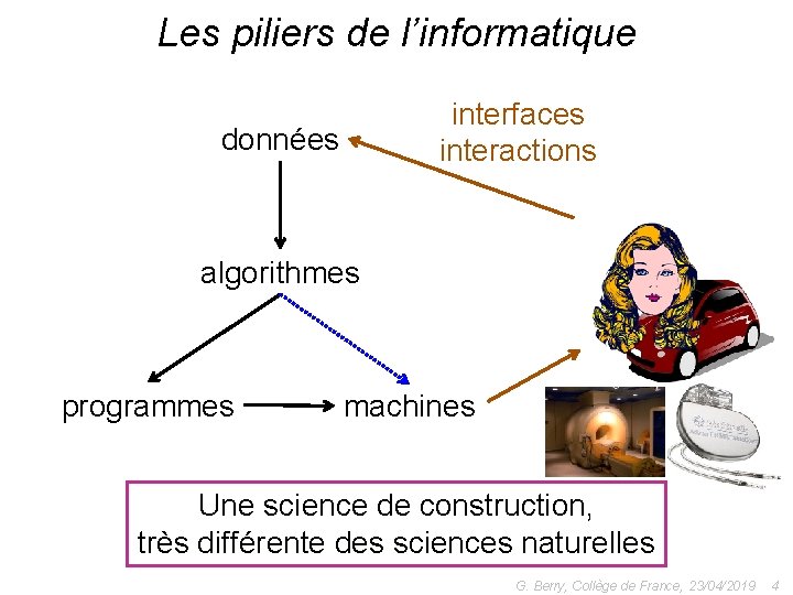 Les piliers de l’informatique interfaces interactions données algorithmes programmes machines Une science de construction,